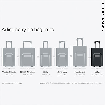 Airlines could shrink carry-on bag size