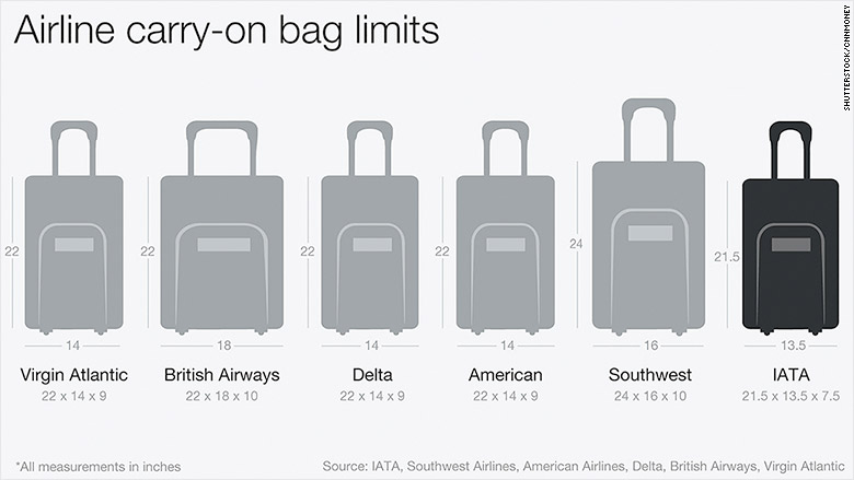 overhead baggage dimensions