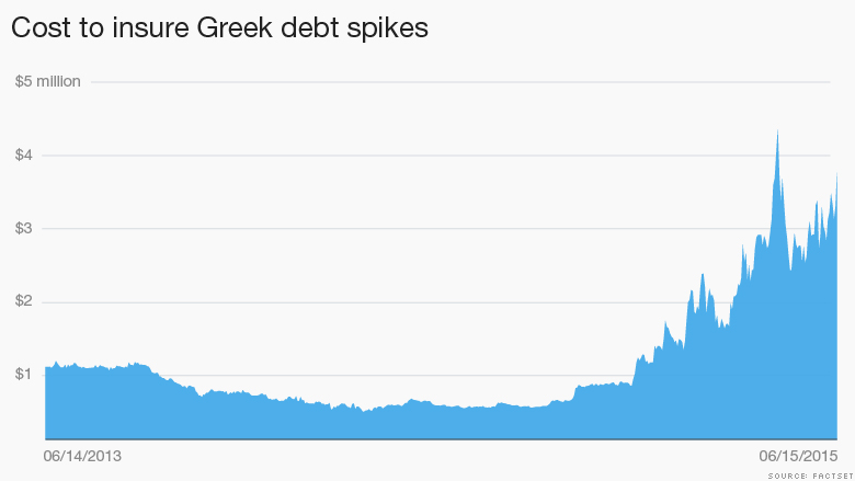 greece default spikes 2