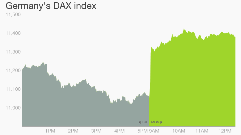 germany dax greece