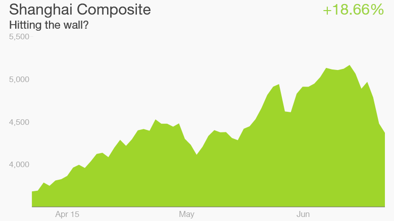 china stocks 5-23