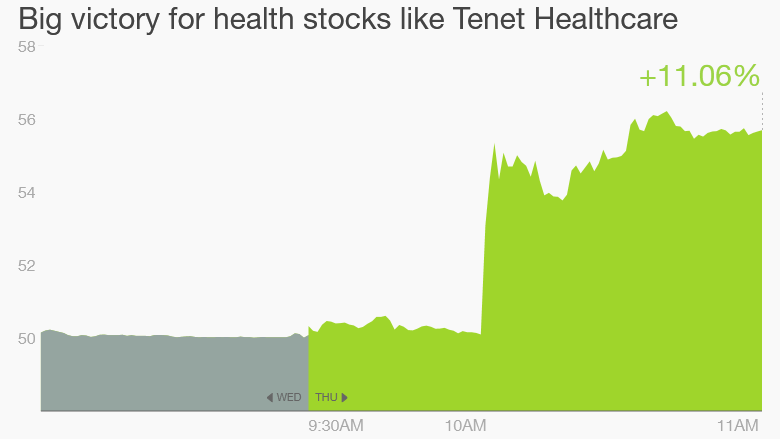 tenet healthcare