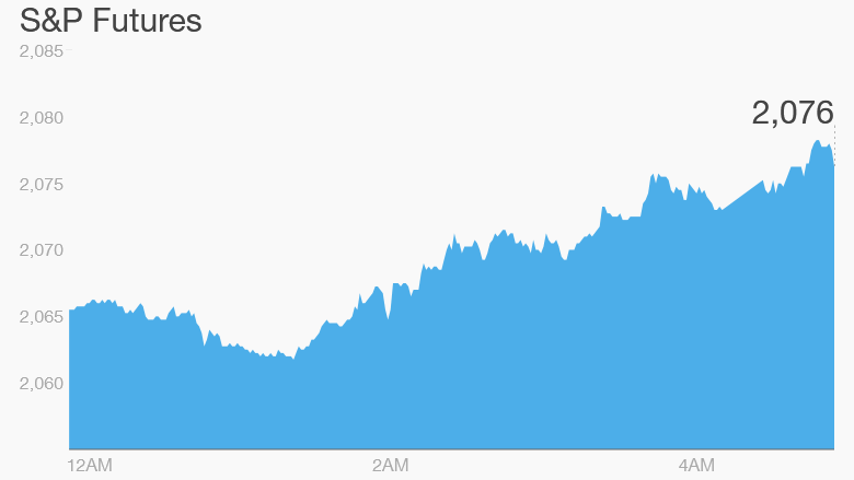 s&p futures monday