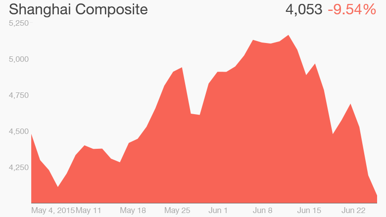 shanghai composite