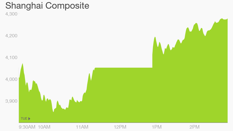 china charts