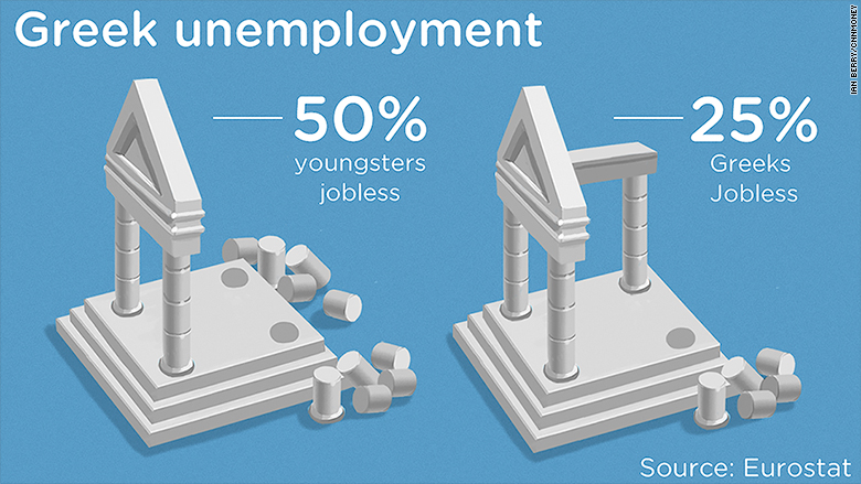 greek unemployment