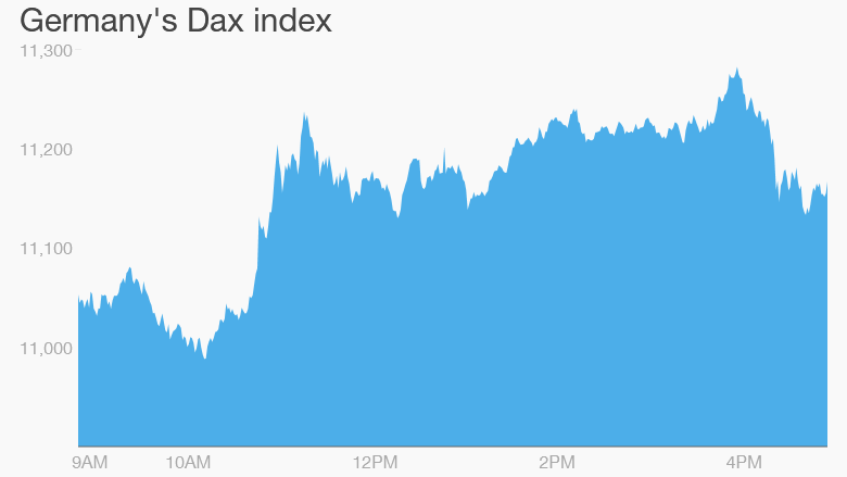 dax july 1