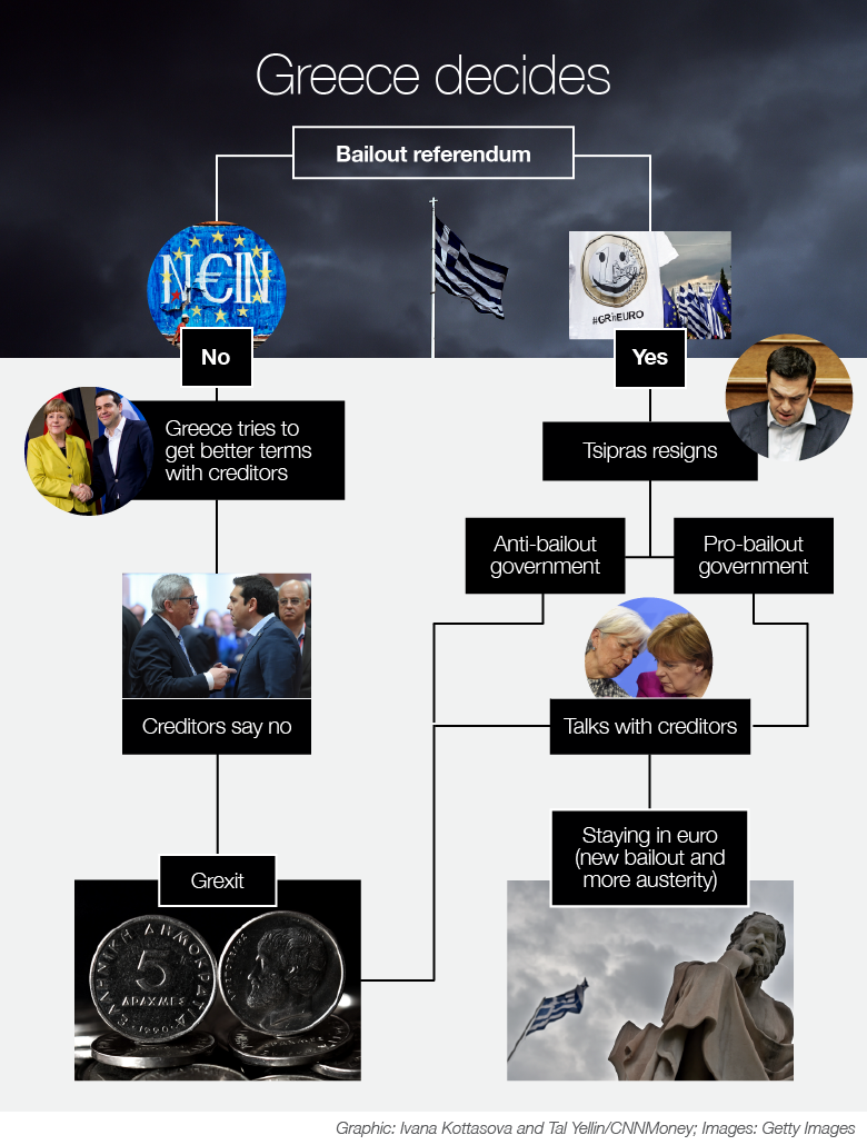 greece bailout flow new