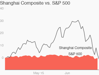 Why China S Crazy Stock Market Is Getting Scary