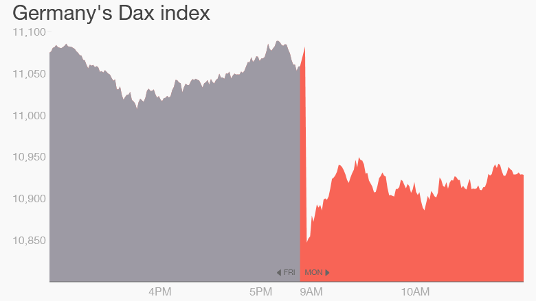 dax monday new