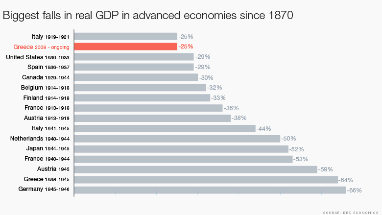 Gdp bar 