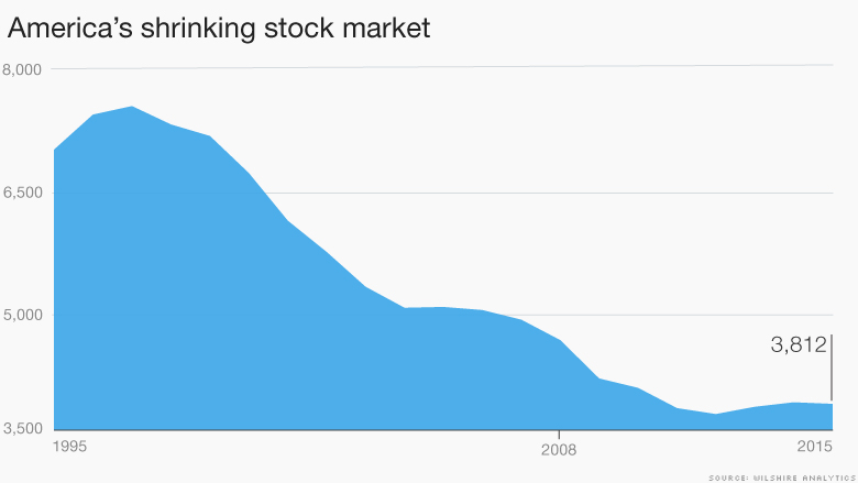 shrinking stocks