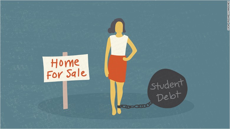 college debt home buying
