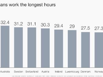 Work Hours Chart