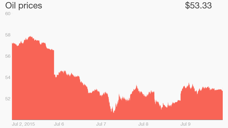 oil friday july 10