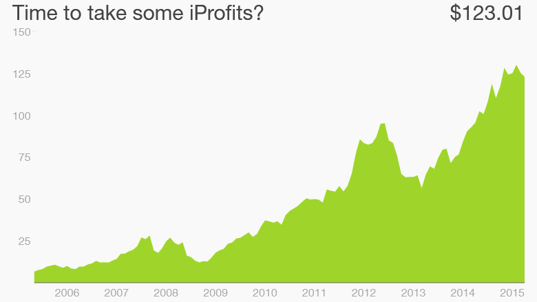 apple stock