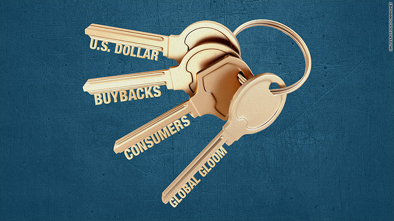 4 keys to earnings: World-wide gloom, customers, the dollar and buybacks