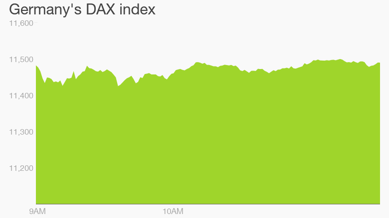 dax monday 