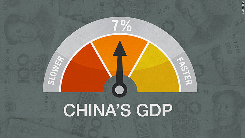 china gdp growth neutral