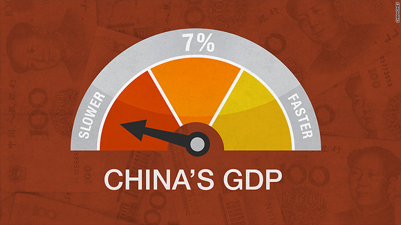 china gdp growth slow