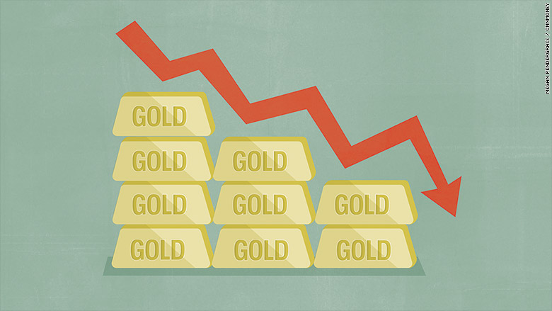 gold prices plunge