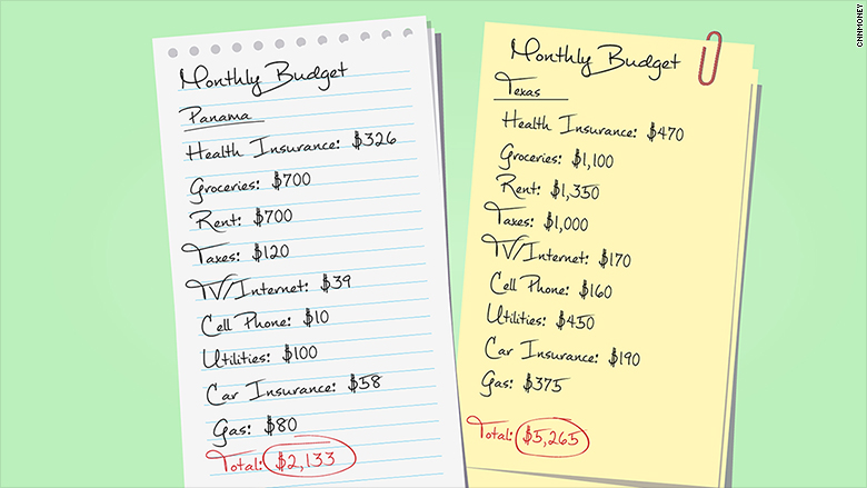 monthly budgets 2