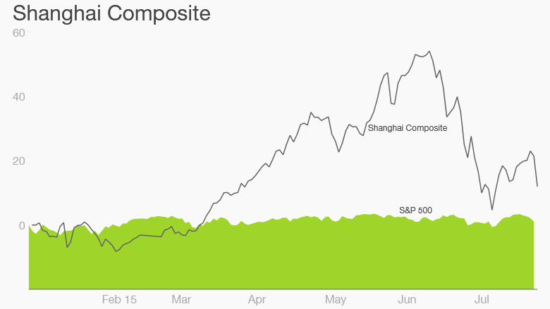 shcomp 7/27 