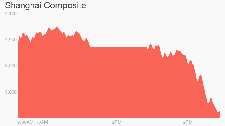 shanghai composite monday