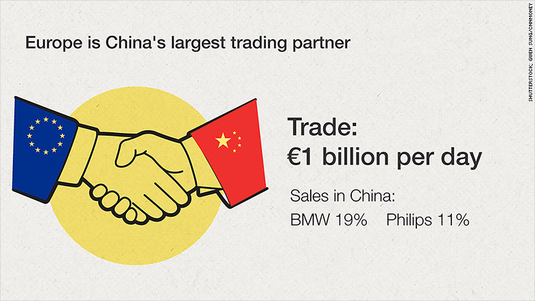 china eu trade