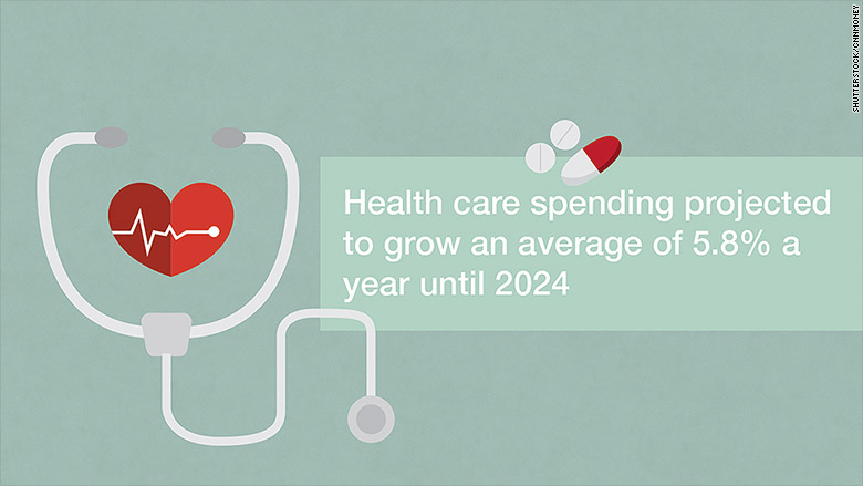 healthcare spending growth