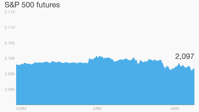 premarket stocks trading