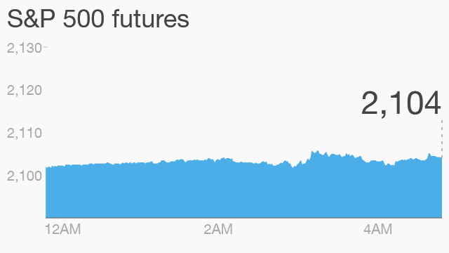 Premarket cnn online money