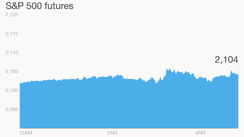 premarket stocks trading