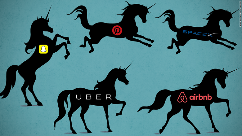 unicorn companies