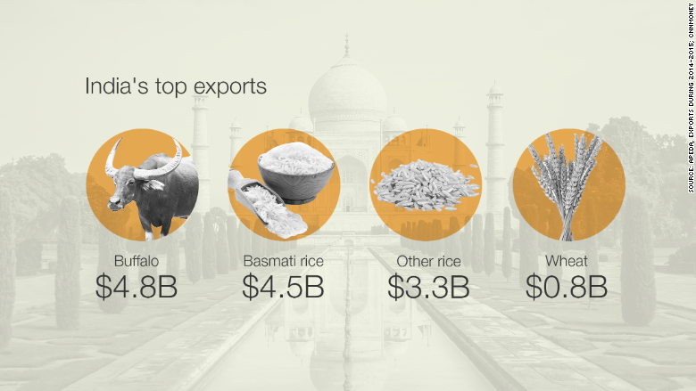 holy-cow-india-is-the-world-s-largest-beef-exporter