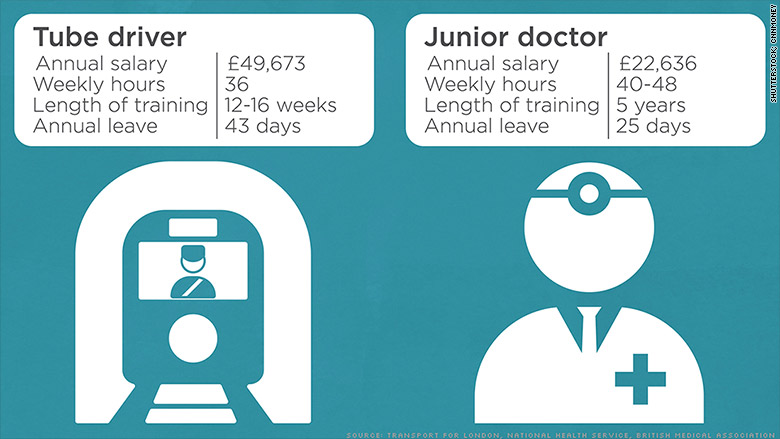 tube driver vs junior doctor