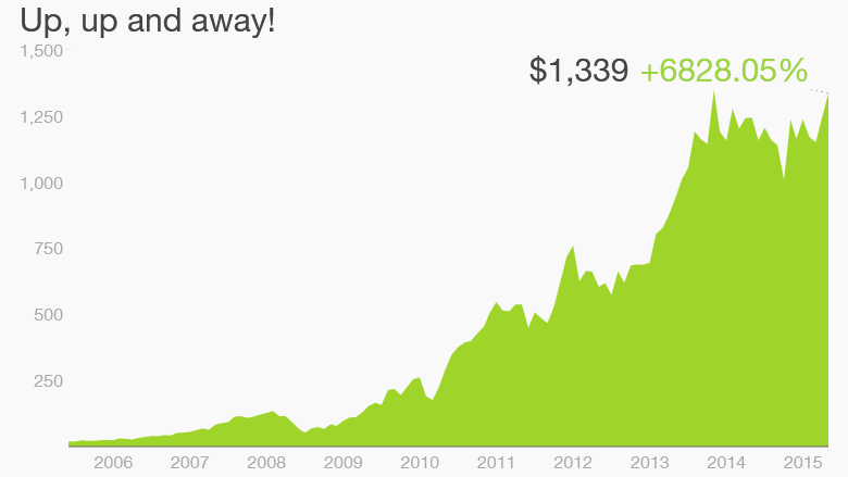 priceline stock