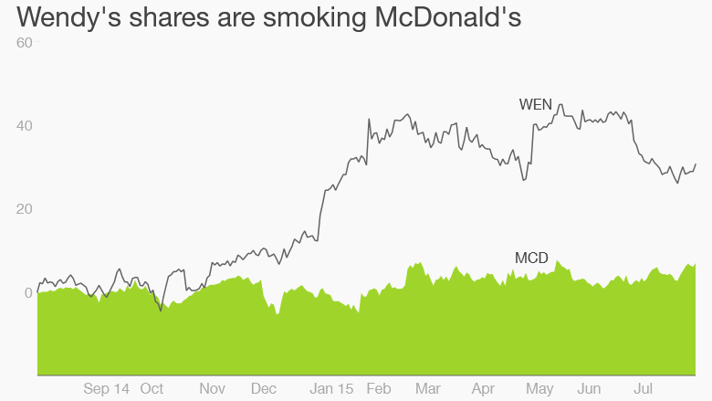 mcdonalds vs wendys nuggets