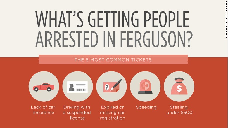 ferguson most common tickets