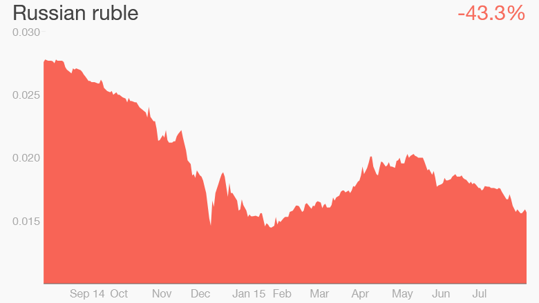 russia ruble august 11