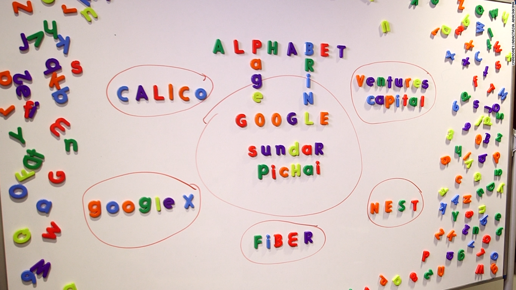 What the heck is Alphabet?