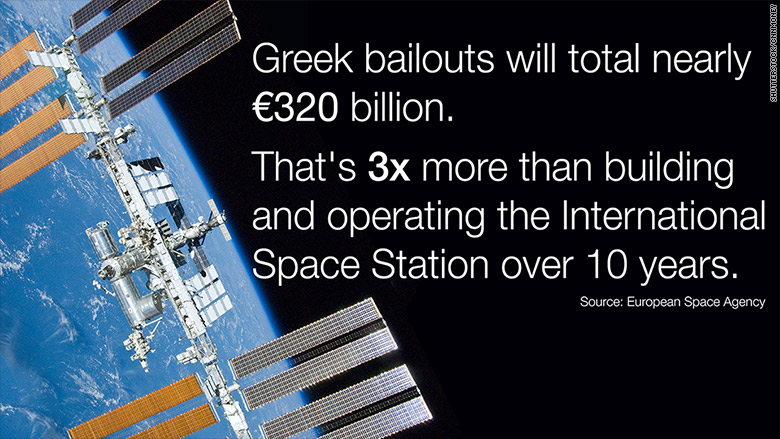 ISS Costs Greece