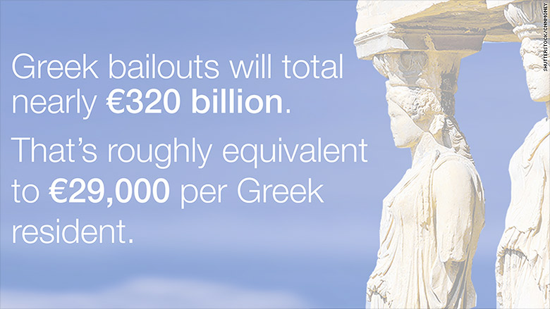 greek debt