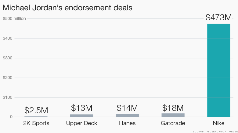 chart jordan sponsor