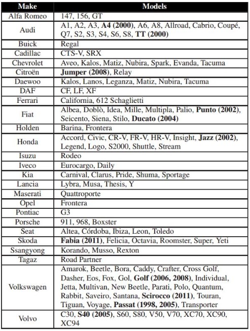 cars with key problems