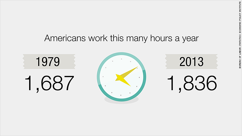 chart working hours