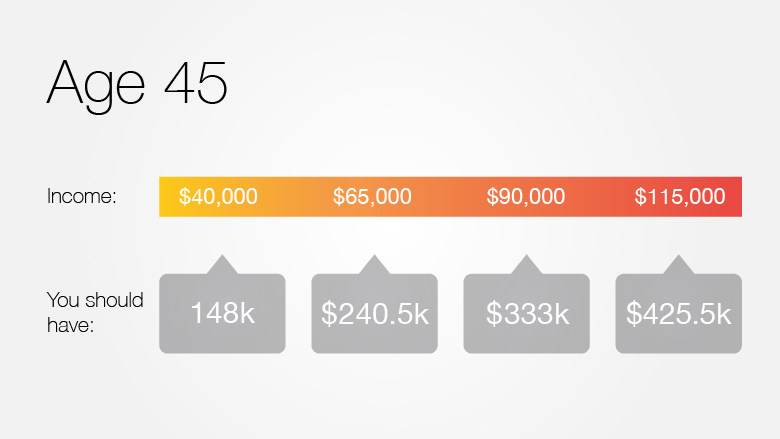 How To Save Money For Retirement At 40