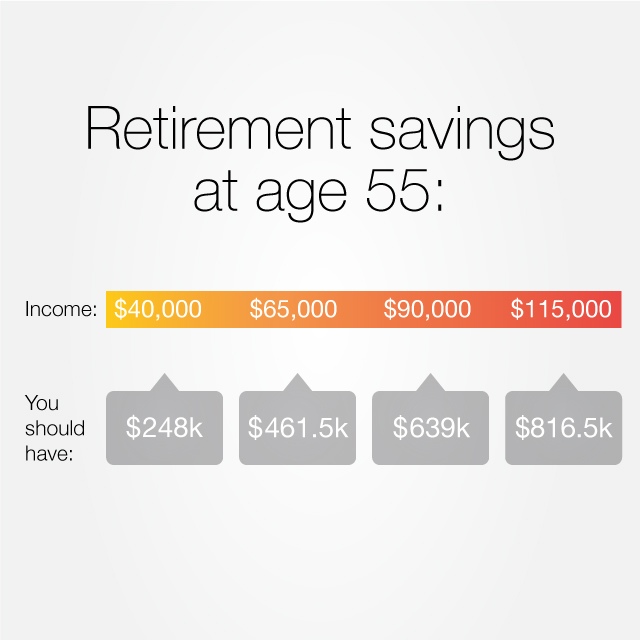 Not Enough Money To Retire? *$0* How To Retire With No Retirement Savings 