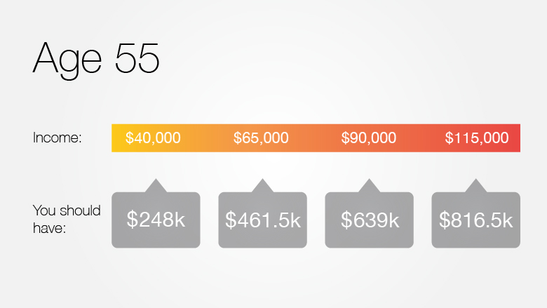 retirement savings 55