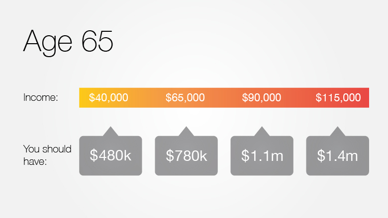 How Much Should You Have In 401k At Age 45